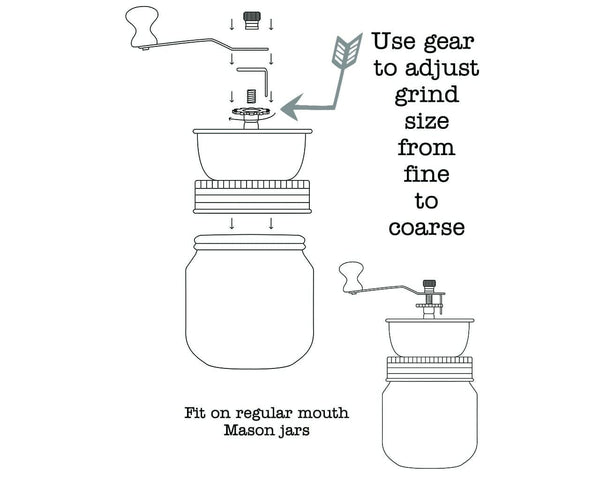 Coffee and Spice Grinder Lid for Mason Jars